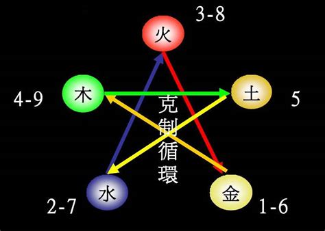 九 五行|数字对应啥五行